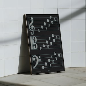 Treble Clef, Alto Clef & Bass Clef Note Names Poster | Music Education Print, Black