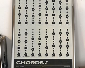 Music Chord Types Poster | Music Education Print, Cream