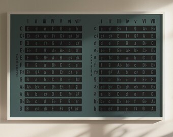 Music Chords by Key Chart | Music Theory Poster, Blue