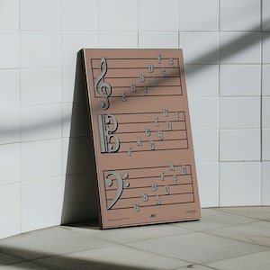 Nomes da nota do Clef de triplo, do Clef alto & do Pôster | Impressão de educação musical, rosa