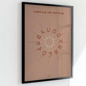 Circle of Fifths Print, Pink | Music Theory Poster