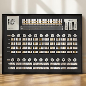 Piano Chords and Scales Master Chart | Piano Music Teacher Student Reference Poster | Black