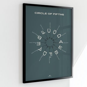 Circle of Fifths Print, Blue | Music Theory Poster