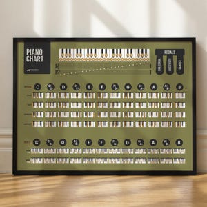 Piano Chords and Scales Master Chart | Piano Music Teacher Student Reference Poster | Green