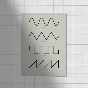 Puede incluir: Un póster beige con dibujos de líneas negras de cuatro formas de onda diferentes: seno, triángulo, cuadrado y diente de sierra. Cada forma de onda está etiquetada con su nombre en una fuente dorada pequeña.