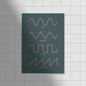 May include: A teal poster featuring four different waveforms: sine, triangle, square, and sawtooth. Each waveform is labelled with its name in a light brown colour.