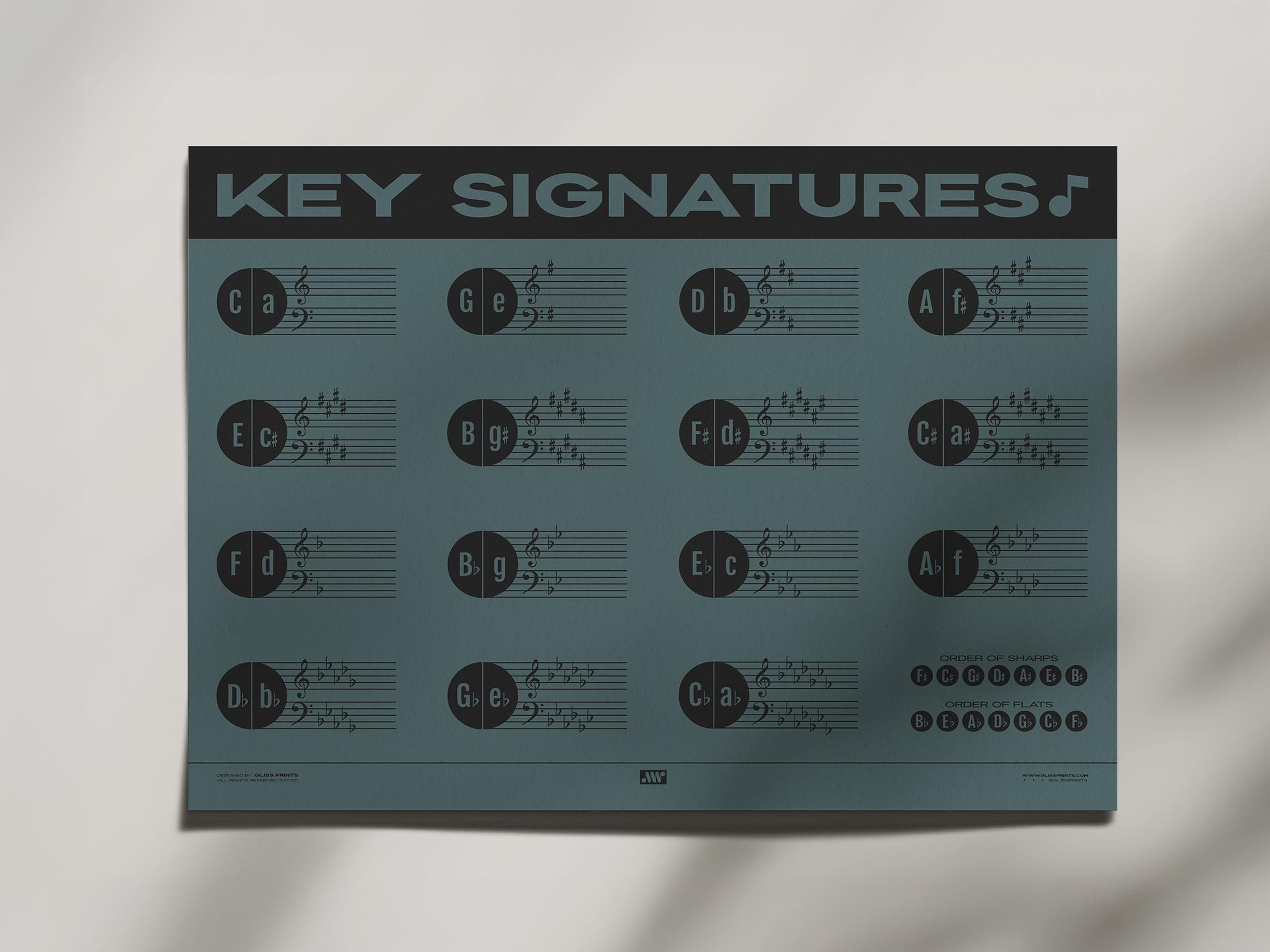 Music Key Signatures Poster | Music Education Print, Blue - Etsy