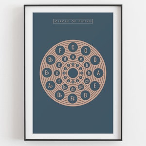 Kreis der Fünften Druck, blau | Musiktheorie Poster 2