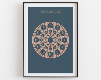 Circle of Fifths Print, Blue | Music Theory Poster 2