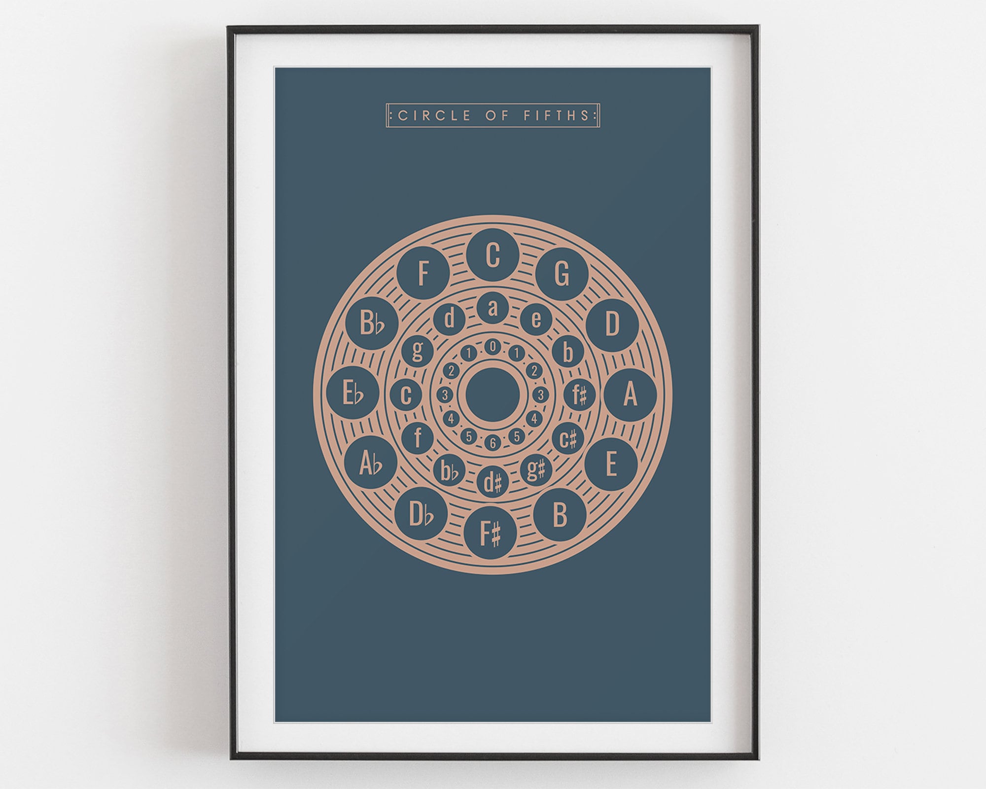 Trumpet Circle of Fifths Musician Chart Progression Wheel Blueprint Patent Art Jazz Violin Bass Band; Posters /& Framed Prints Ukulele