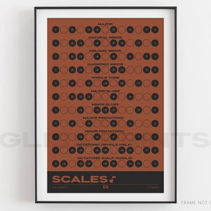 Music Scales Print | Music Theory Poster, Red | Gift for Musician, Composer