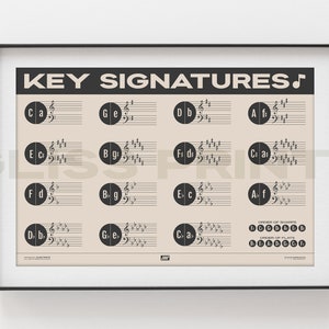 Music Key Signatures Poster | Music Education Print, Cream