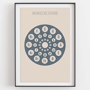 Circle of Fifths Print, Cream | Music Theory Poster 2
