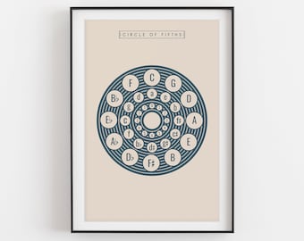 Circle of Fifths Print, Cream | Music Theory Poster 2