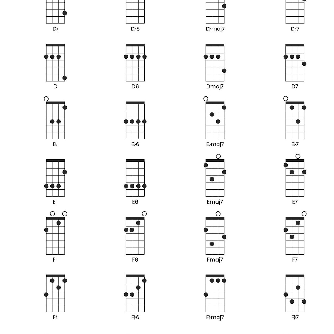 ukelele music ukelele music