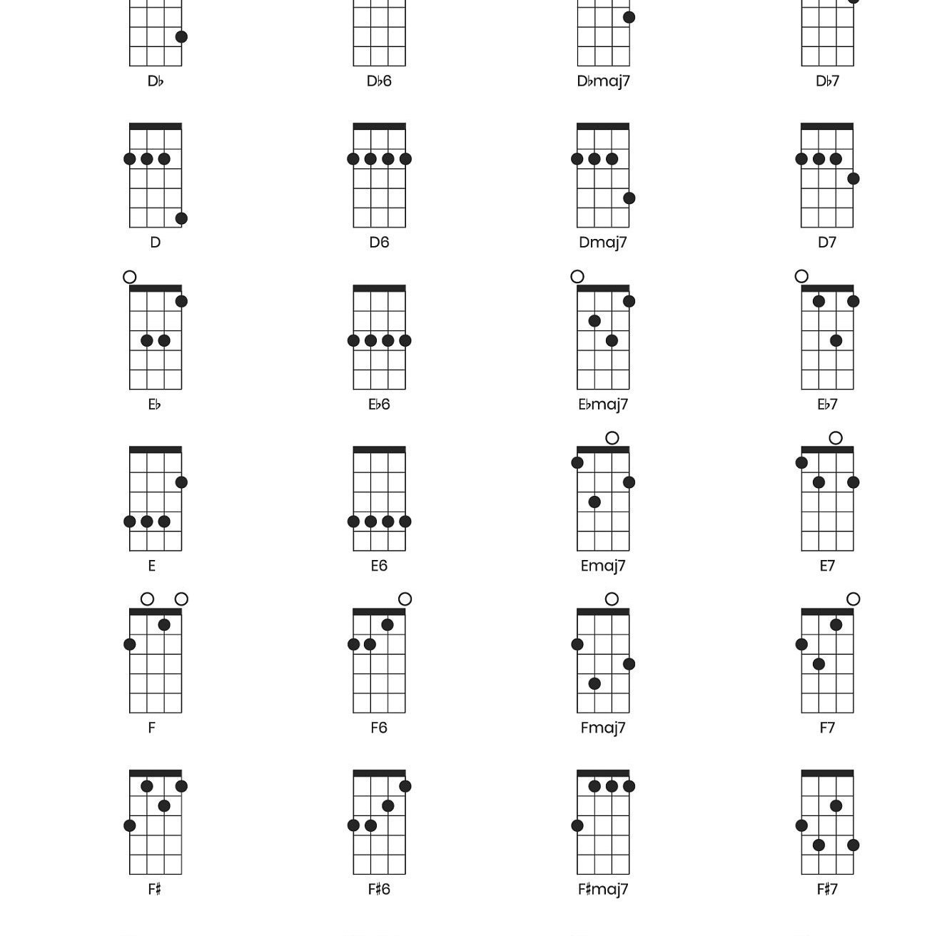 ukulele chords fingering chart pdf printable digital etsy