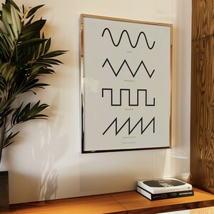 May include: A framed print with a white background and black lines depicting different waveforms. The waveforms are labeled "Sine", "Triangle", "Square", and "Sawtooth".