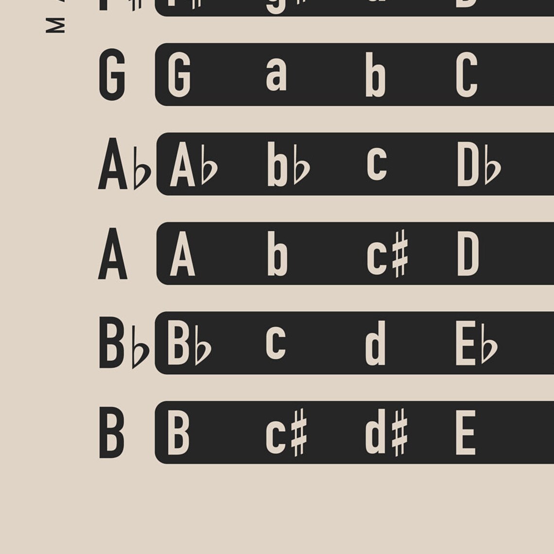 Music Chords by Key Chart Music Theory Poster Cream - Etsy