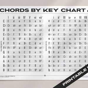 Acordes musicais por tabela de teclas | Impressão digital | Impressão de teoria musical
