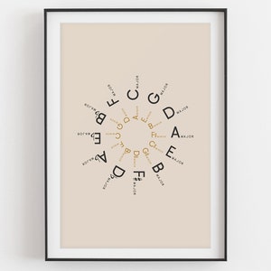 Circle of Fifths Print, Cream | Music Poster