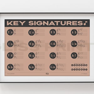 Music Key Signatures Poster | Music Education Print, Pink