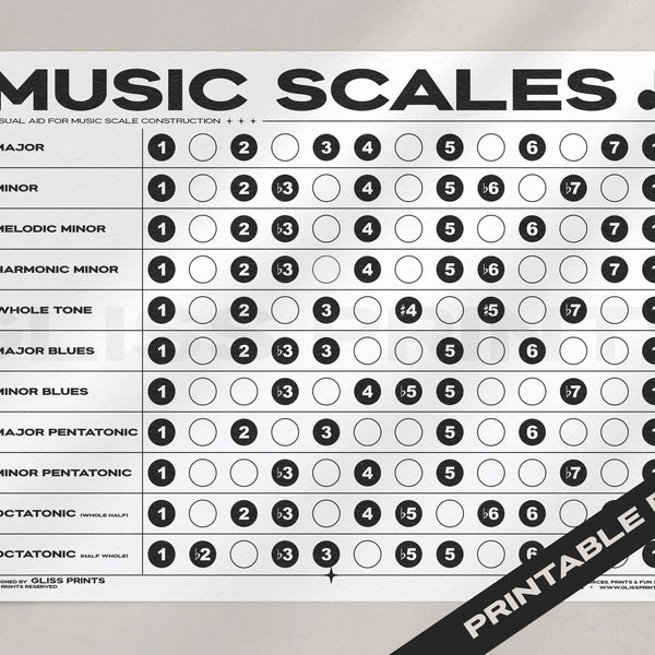 Music Scales Digital Print | Music Theory Cheat Sheet