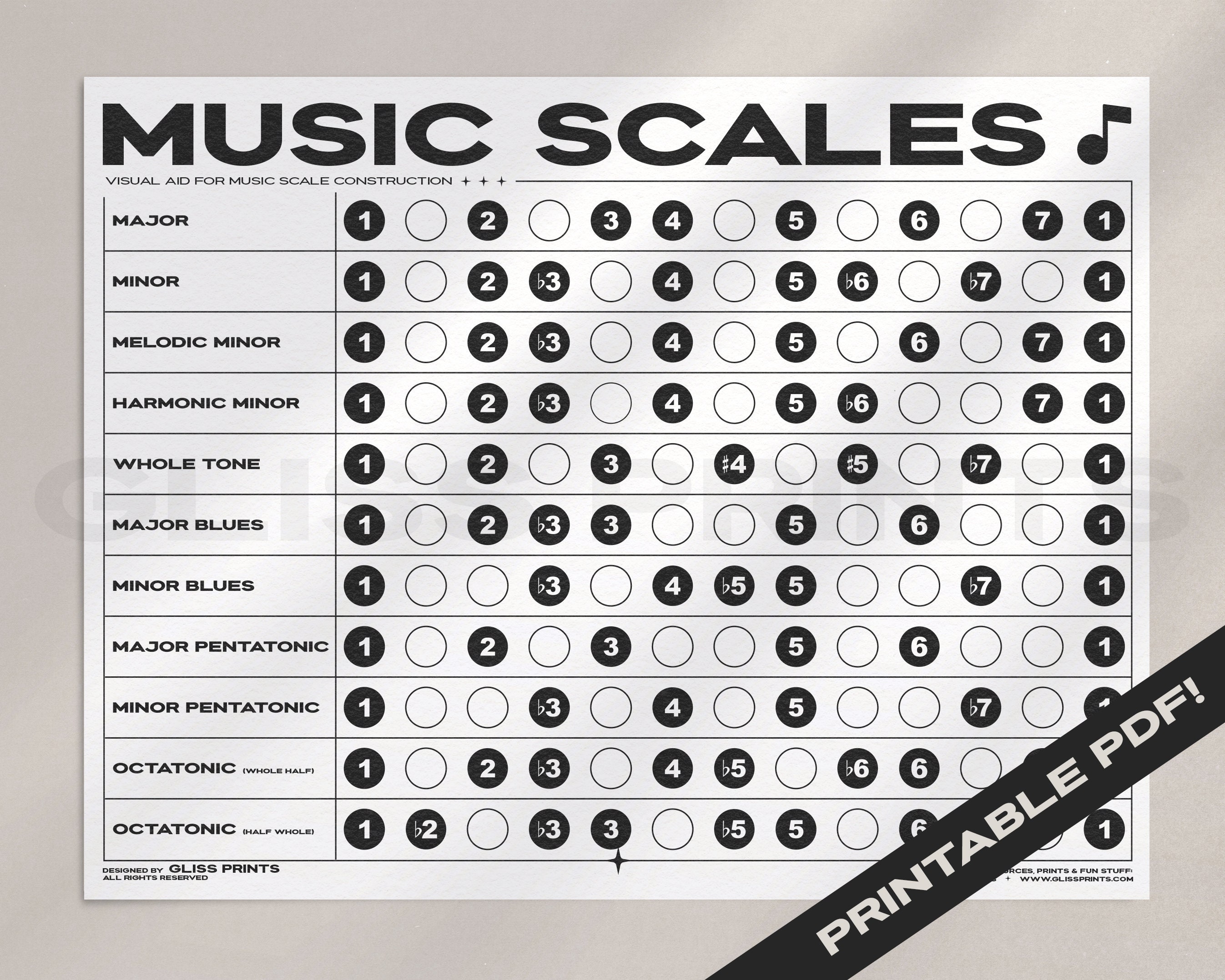 Music Scales Digital Print | Music Theory Cheat Sheet - Etsy