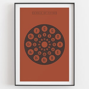Circle of Fifths Print, Red | Music Theory Poster 2