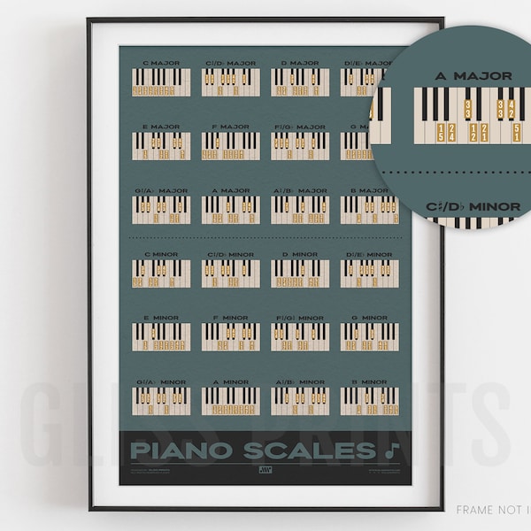 Piano Fingering Chart - Etsy