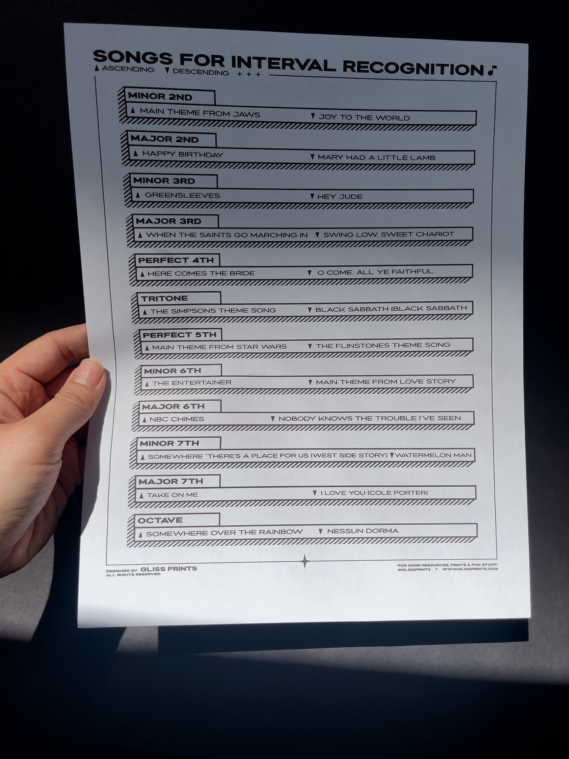 Song Example Interval Chart Songs for Music Interval Recognition Chart | Music Theory Handout ...