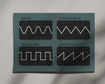 Poster delle forme d'onda del sintetizzatore, blu 2 / Regalo per produttore musicale, DJ, compositore
