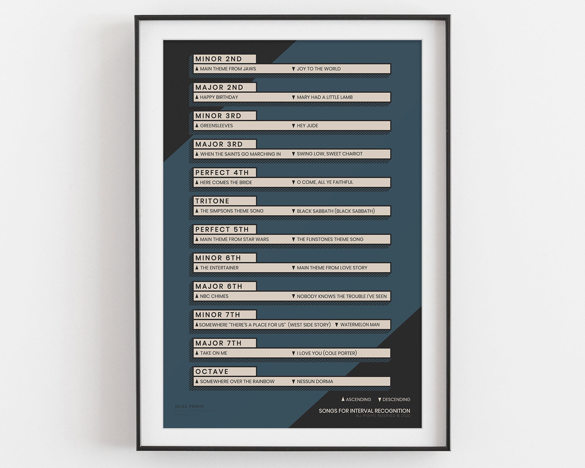 Songs for Music Interval Recognition Chart | Music Theory Poster | Blue