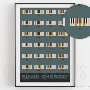 Piano Chords Chart | Major and Minor Chords | Music Poster, Blue