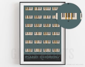 Piano Chords Chart | Major and Minor Chords | Music Poster, Blue