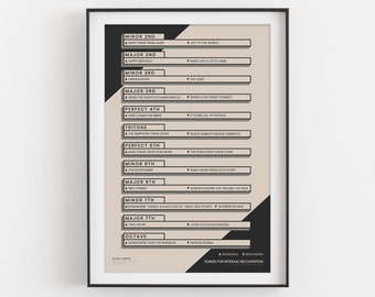 Songs for Music Interval Recognition Chart | Music Theory Poster | Cream