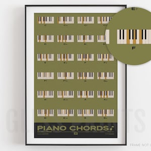Piano Chords Chart | Major Minor Chords | Music Poster, Green