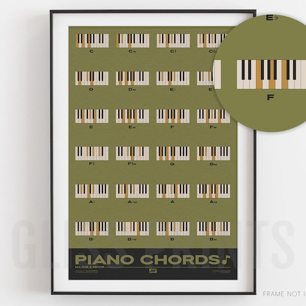 Piano Chords Chart | Major Minor Chords | Music Poster, Green