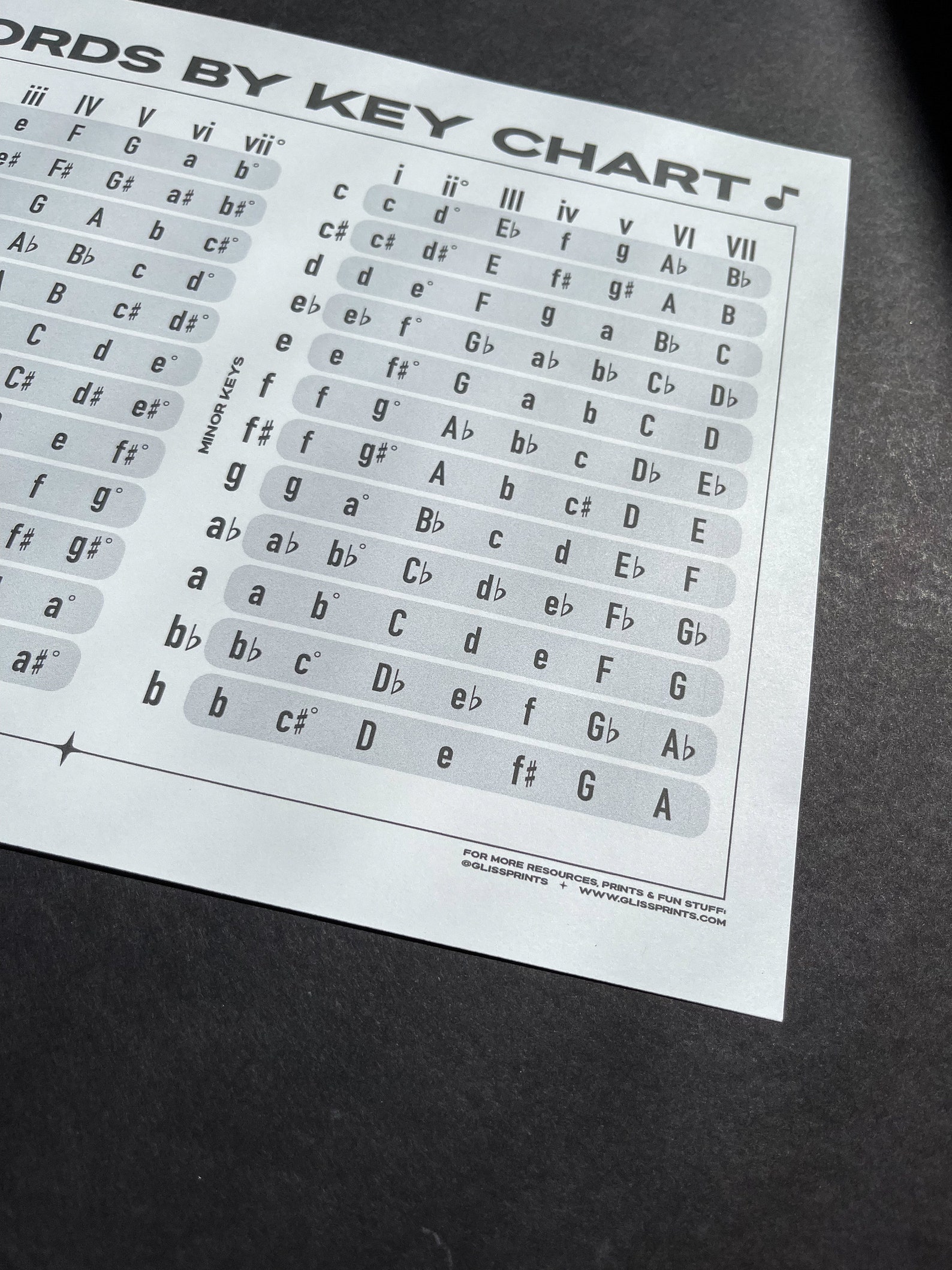 Music Chords by Key Chart Digital Print Music Theory Printout - Etsy