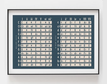 Music Chords by Key Chart | Music Theory Poster, Blue