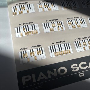 Piano Scales Fingering Chart | Music Print, Cream - Etsy