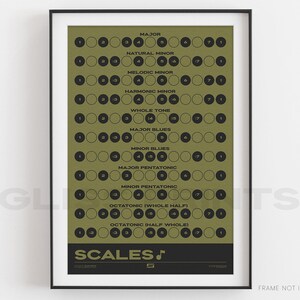 Music Scales Print | Music Theory Poster, Green | Gift for Musician, Composer