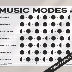 Gráfico de modos musicais | Impressão digital | Teoria Musical PDF