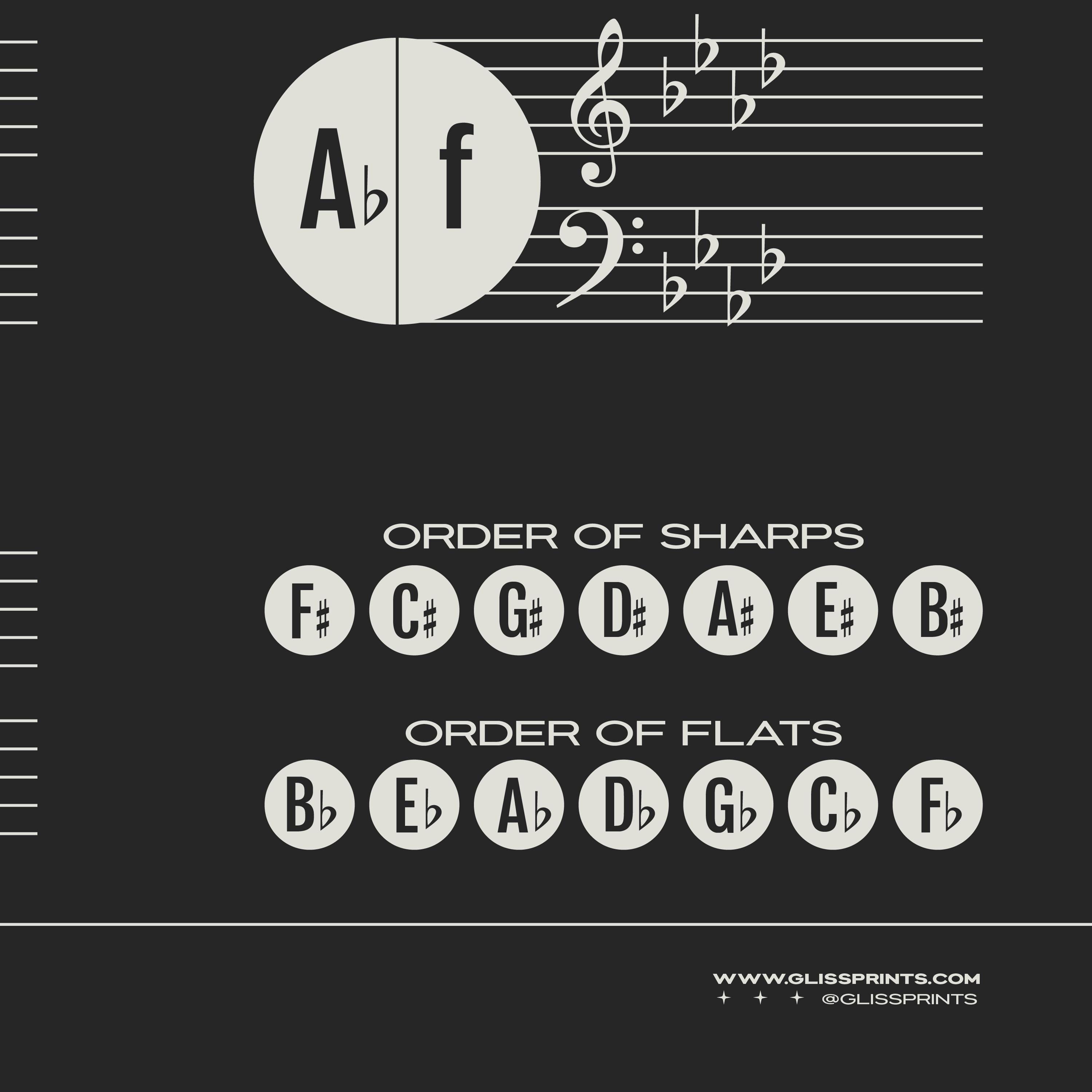 Music Key Signatures Poster | Music Education Print, Black - Etsy