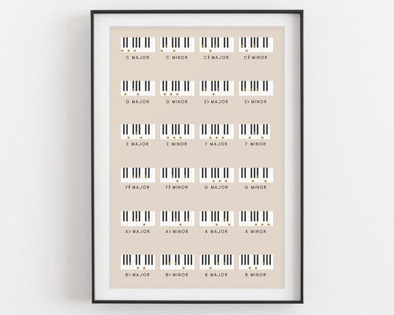 Piano Chords Chart Major And Minor Chords Music Poster Etsy Finland