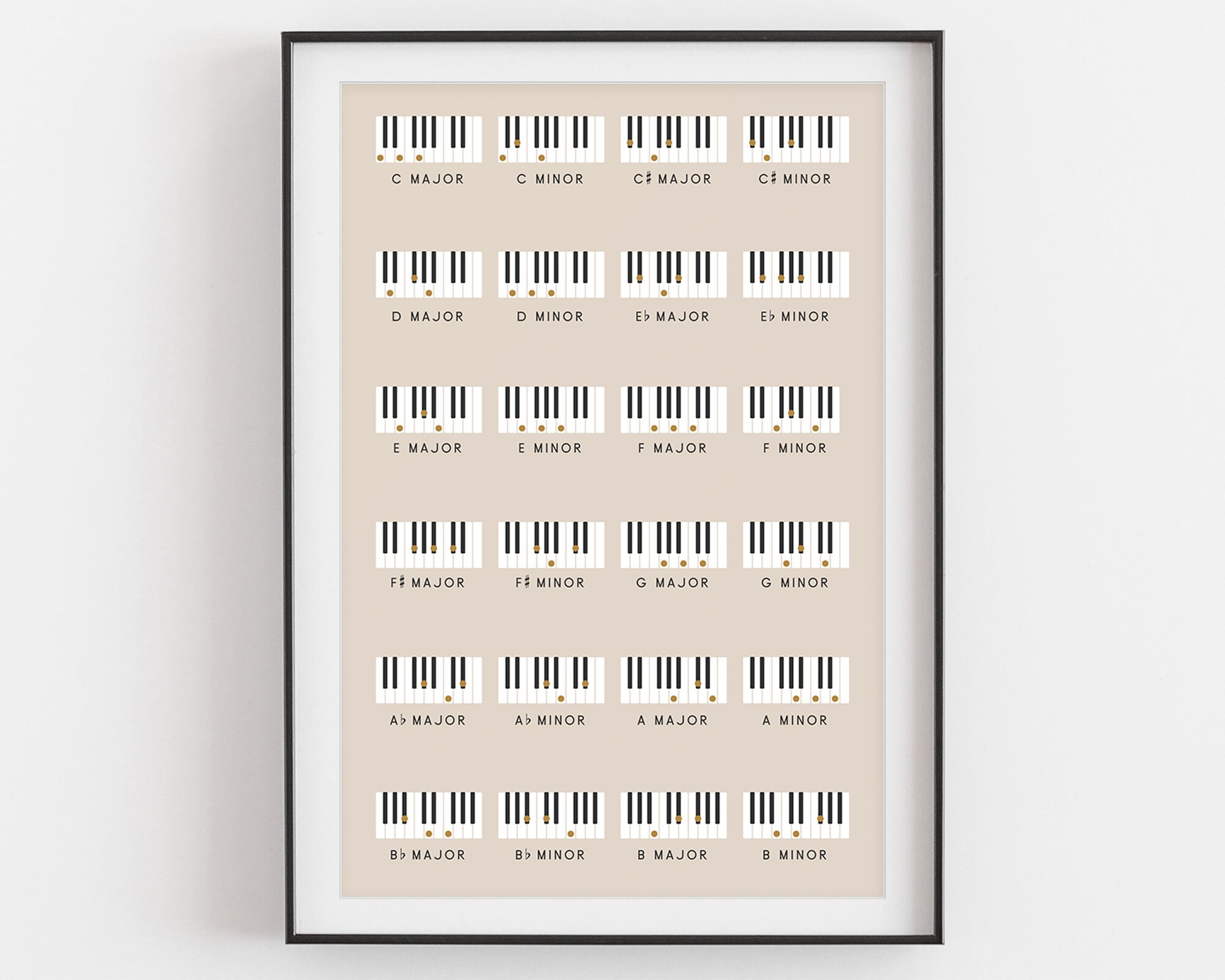 Piano Chords Chart Major And Minor Chords Music Poster Etsy Finland