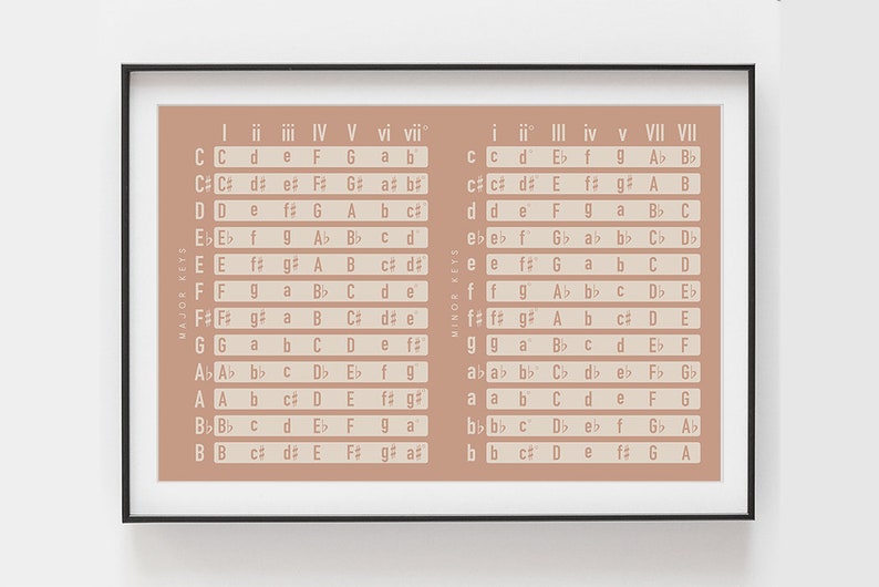 Music Chords By Key Chart Music Theory Poster Pink Etsy Music Chords By Key Chart Music Theory Poster Pink Etsy