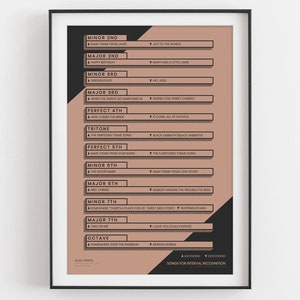 Songs for Music Interval Recognition Chart | Music Theory Poster | Pink