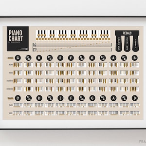 Gráfico mestre de escalas e acordes de piano | Póster Referência do Aluno do Professor de Música de Piano