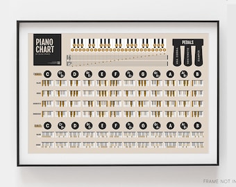Piano Chords and Scales Master Chart | Piano Music Teacher Student Reference Poster