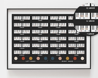 Piano Scales Fingering Chart | Major and Minor Scales | Music Theory Poster